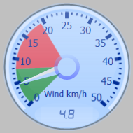 Velocitat del vent